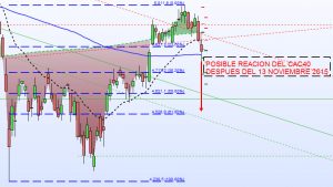 CAC40ARTICULO