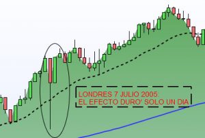 FTSE100ARTICULO